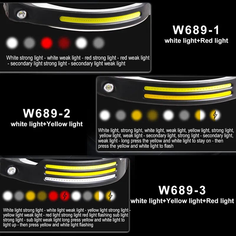 ArtOlo Store Induction Headlamp COB LED Sensor Head Lamp Built-in Battery Flashlight USB Rechargeable Head Torch 5 Lighting Modes Headlight