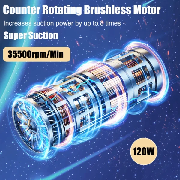 S55a4c28488a24410aef1dbcda1b2922fY.webp Wireless High-Suction Car Vacuum