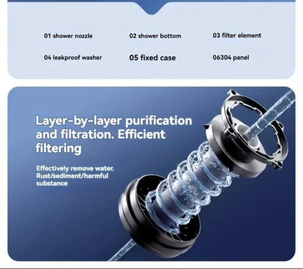5-Mode High-Pressure Shower Head
