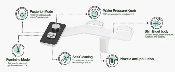S77ceaca8b7c84d9598b74f82db0162c6u-1.webp Ultra Thin Bidet Attachment