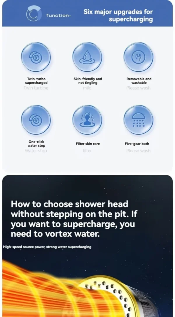 5-Mode High-Pressure Shower Head