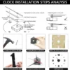 DIY Wall Clock Kit