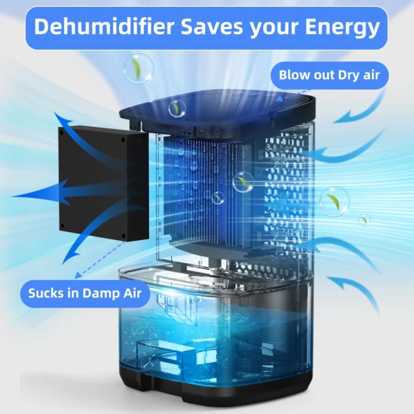 Portable Mini Home Dehumidifier