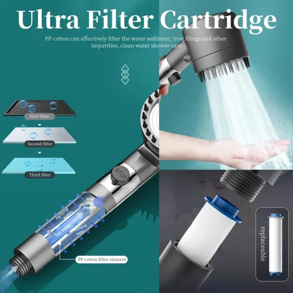 S5f81efa07dbc4008a61c5a7cea6a21a0I.webp Handheld Filter Shower Head