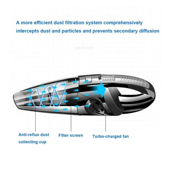 Cordless Handheld Wet Dry Vacuum