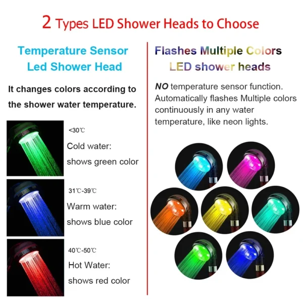 Sc97d2c24578b4461be0967e233492b36u.webp LED Temperature Display Shower Head