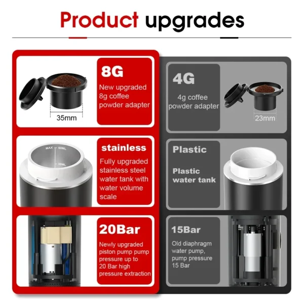 S1cfa60a90ca0431a83ea3c5e5a3632fez.webp Portable Espresso Maker