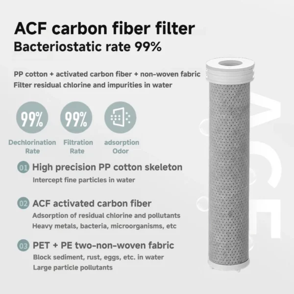 Sc0863955ece54181b81196eb6eac4327O.webp Mineral Filter Shower Head