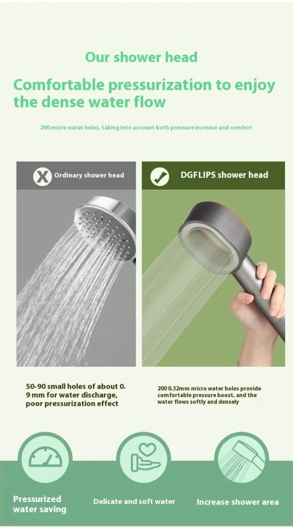 Sdaf511d8c17946f9974077b1e94f497db.webp Mineral Filter Shower Head